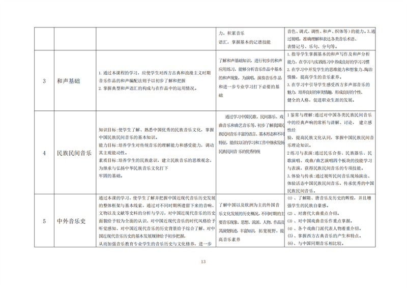 常德德才科技職業(yè)學(xué)校,常德招生就業(yè),電子商務(wù)專(zhuān)業(yè)學(xué)校,專(zhuān)業(yè)學(xué)校報(bào)考哪里好